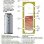 Assos Δοχείο Αδράνειας BUF1 1000lt με έναν Εναλλάκτη