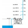 Gardena 5000/5 LCD Μονοβάθμιο Μονοφασικό Πιεστικό Συγκρότημα Νερού Χωρίς Δοχείο 1300W