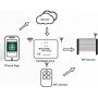 Module Συστημάτων Συναγερμού Μετατροπέας Wi-Fi σε RF YET6956-V3