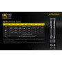 NiteCore Επαναφορτιζόμενος Φακός LED Αδιάβροχος IP68 με Μέγιστη Φωτεινότητα 4400lm E4K