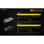 NiteCore Επαναφορτιζόμενος Φακός Μπρελόκ LED UV Αδιάβροχος IP66 με Μέγιστη Φωτεινότητα 300lm Tiki