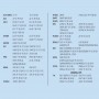 ΒΑΣΕΙΣ ΚΑΘΡΕΦΤΩΝ Μ3 & Ζ3 ΖΕΥΓΑΡΙ FIAT PUNDO 3D 93-95