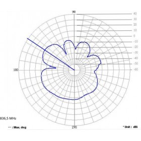 DeLock 88767 Εσωτερική Κεραία 4G Πανκατευθυντική 2dBi με σύνδεση FME
