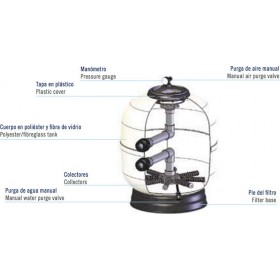 Astral Pool Φίλτρο Πισίνας Διαμέτρου Φ900mm 31m3/h Astral Pool Φίλτρο Πισίνας Διαμέτρου Φ900mm 31m3/h