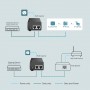 TP-LINK TL-POE160S v1 PoE+ Injector