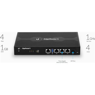 Ubiquiti EdgeRouter 4 Router με 4 Θύρες Gigabit Ethernet
