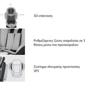 Lorelli Καθισματάκι Αυτοκινήτου Magic + SPS Premium 9-36 kgΚωδικός: 10070852014 