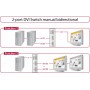 DeLock Switch DVI 2 port Manual Bidirectional