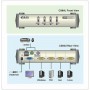 Aten 4-Port PS/2-USB VGA KVM Switch