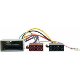Connects2 Φίσα ISO Αυτοκινήτου HondaΚωδικός: D-CT20HD05  Connects2 Φίσα ISO Αυτοκινήτου HondaΚωδικός: D-CT20HD05