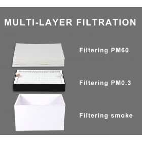 Best BST-495 Σταθμός Απορρόφησης Καπνού