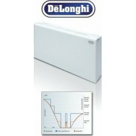 Delonghi DLMV 802 Fan Coil 5.7/7.74kW Δαπέδου 149.2x49.9cm Delonghi DLMV 802 Fan Coil 5.7/7.74kW Δαπέδου 149.2x49.9cm