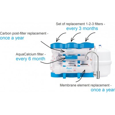 Ecosoft Σύστημα Αντίστροφης Όσμωσης 6 Σταδίων AquaCalcium