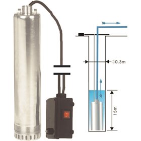 Kraft DWP 900 Αντλία Πηγαδιού 1.2hp Kraft DWP 900 Αντλία Πηγαδιού 1.2hp
