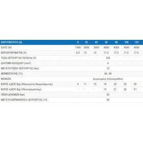 Nobel Θερμοσίφωνας 60lt Δαπέδου 4kW