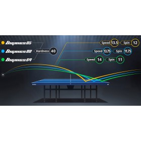 Λάστιχο Πινγκ-Πονγκ Butterfly Dignics 80 Black 2.1 Λάστιχο Πινγκ-Πονγκ Butterfly Dignics 80 Black 2.1