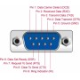 DeLock Καλώδιο USB 2.0 σε RS232 9-pin male 1m