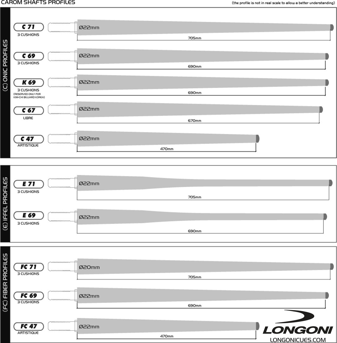 Longoni S30 E71 W/J Φλες Στέκα