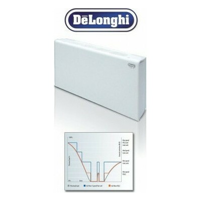 Delonghi DLMV 502 Fan Coil 3.8/5.17kW Δαπέδου 92.2x49.9cm