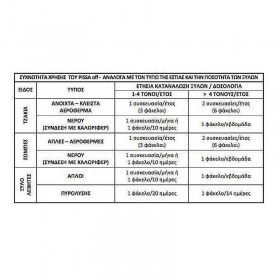 Pissa Off Καθαριστικό για Καμινάδα Τζακιού